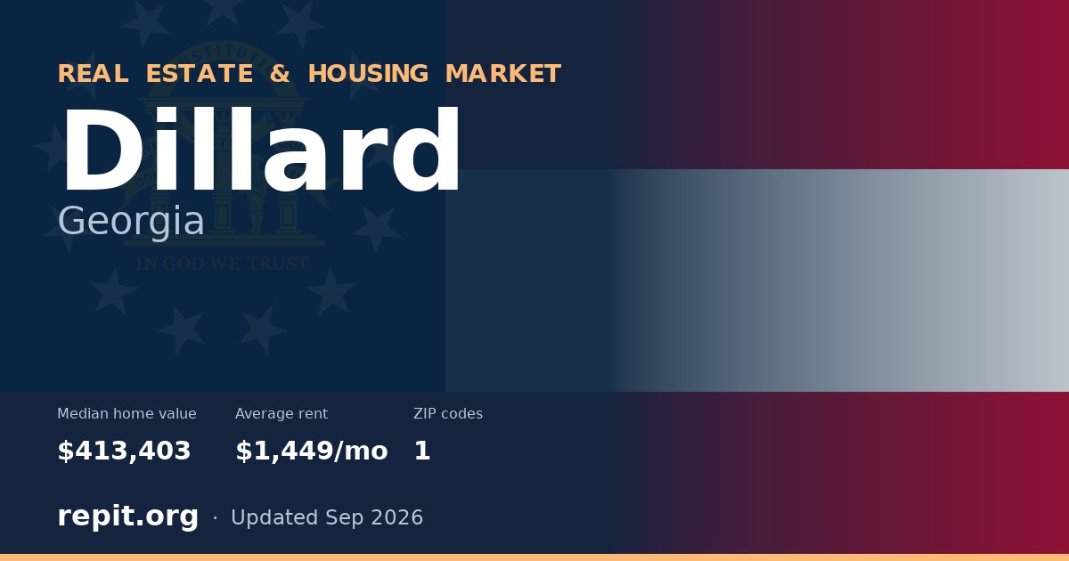 Dillard, GA real estate and housing market — median home value $413,403, average rent $1,449/mo, 1 ZIP code