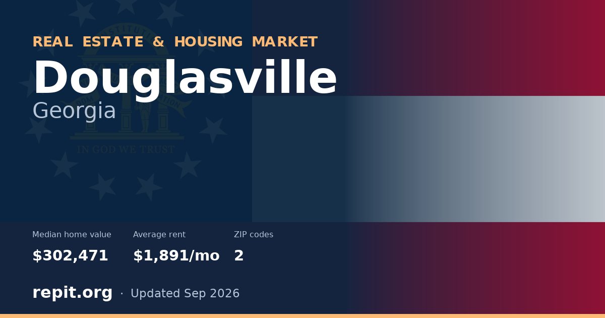 Douglasville, GA real estate and housing market — median home value $302,471, average rent $1,891/mo, 2 ZIP codes