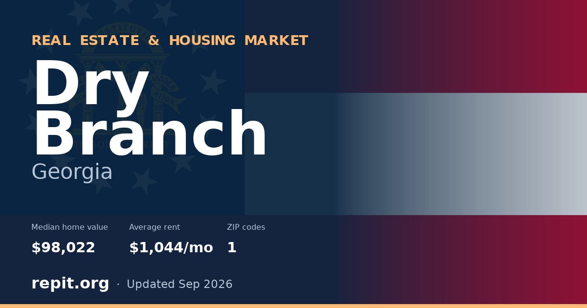 Dry Branch, GA real estate and housing market — median home value $98,022, average rent $1,044/mo, 1 ZIP code