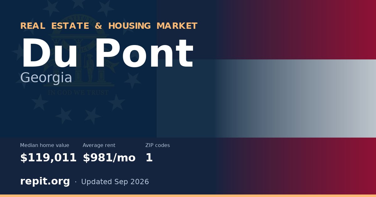 Du Pont, GA real estate and housing market — median home value $119,011, average rent $981/mo, 1 ZIP code