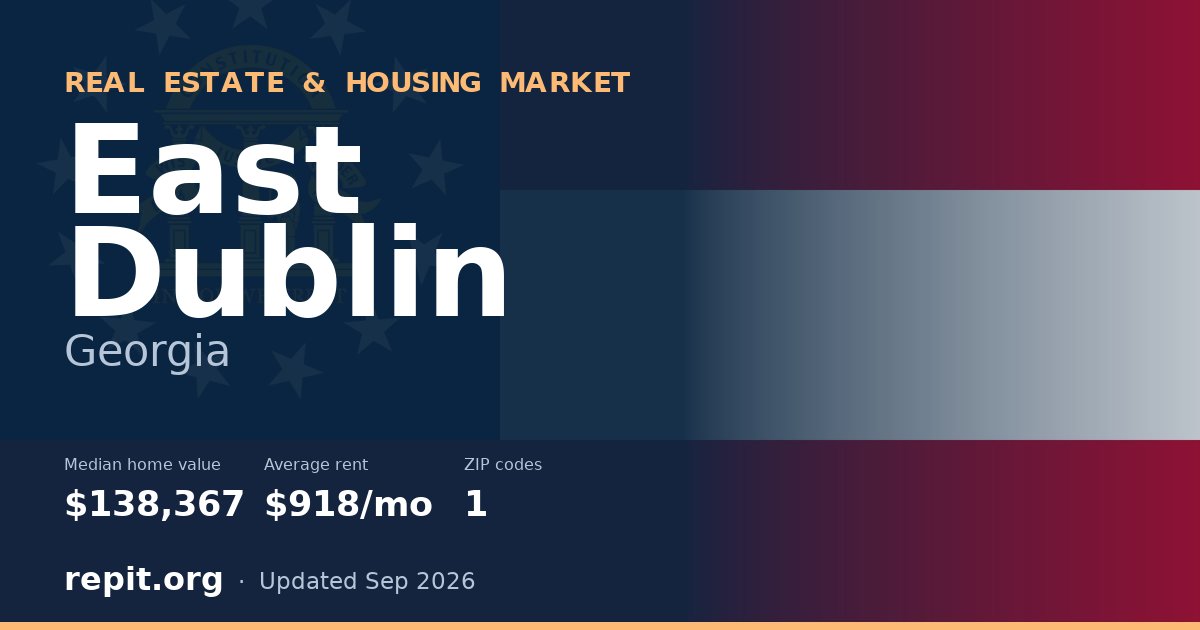 East Dublin, GA real estate and housing market — median home value $138,367, average rent $918/mo, 1 ZIP code