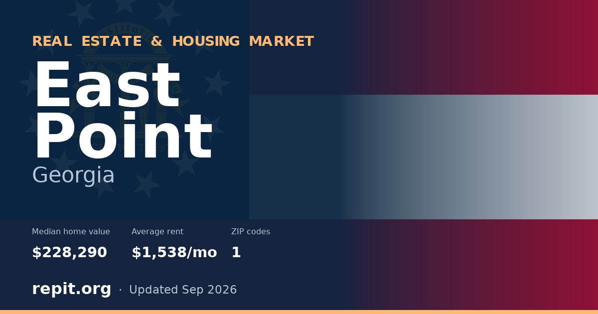 East Point, GA real estate and housing market — median home value $228,290, average rent $1,538/mo, 1 ZIP code