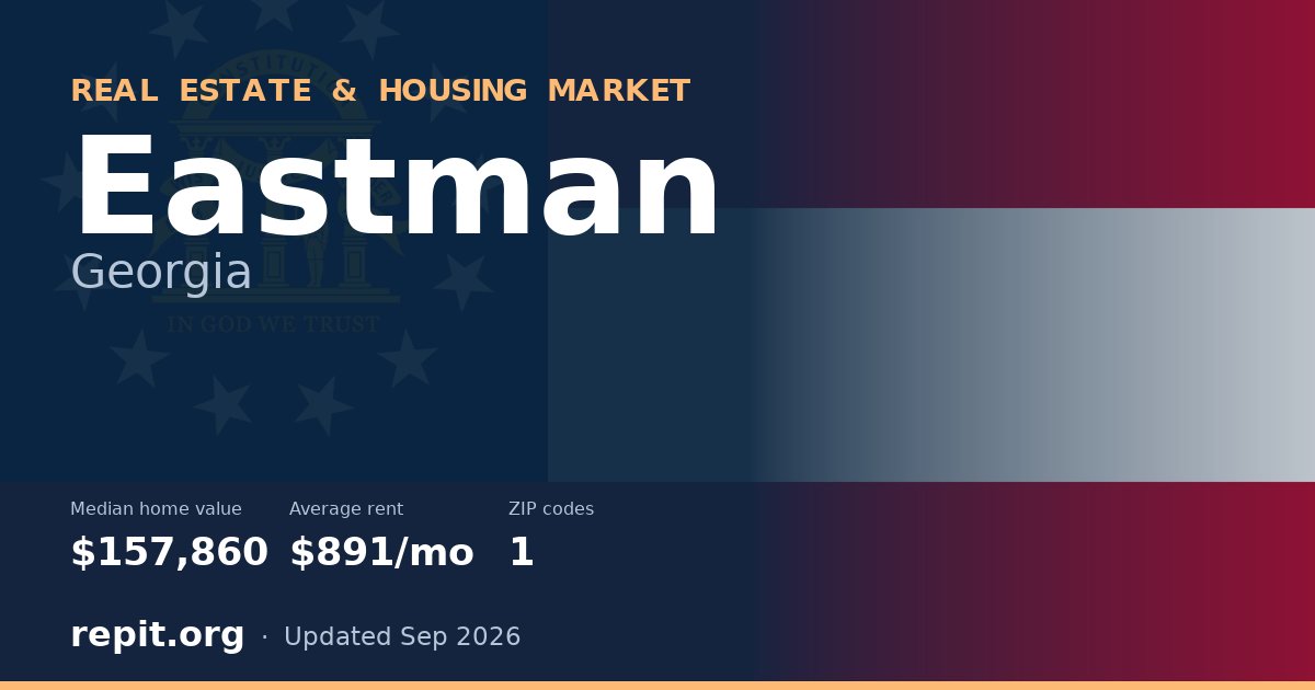 Eastman, GA real estate and housing market — median home value $157,860, average rent $891/mo, 1 ZIP code