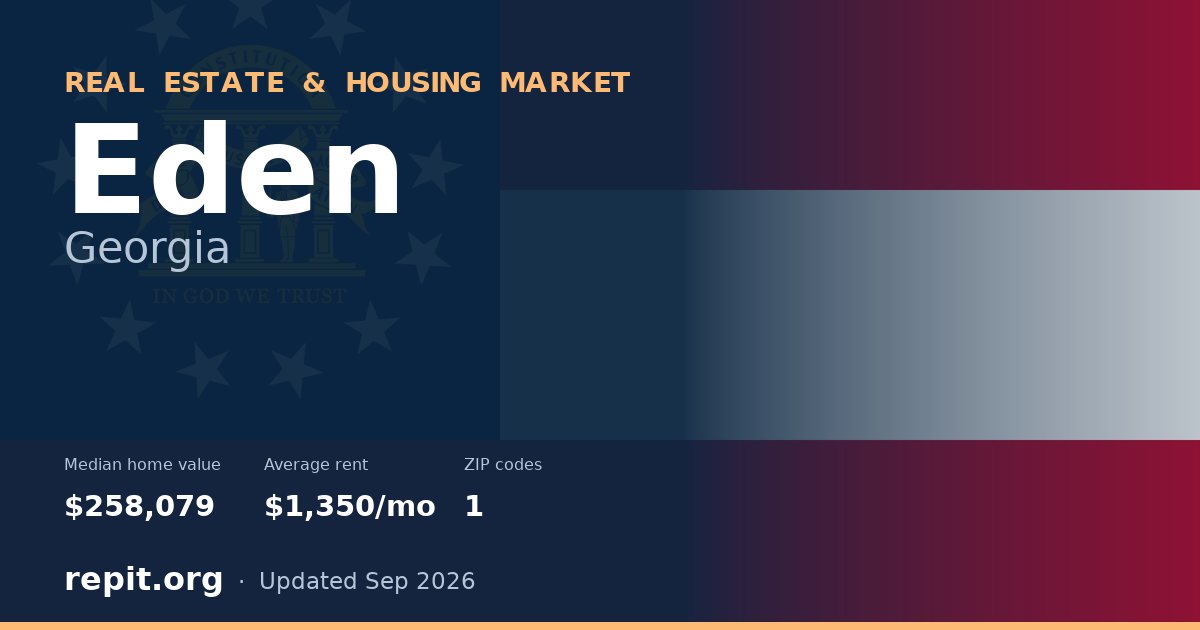 Eden, GA real estate and housing market — median home value $258,079, average rent $1,350/mo, 1 ZIP code