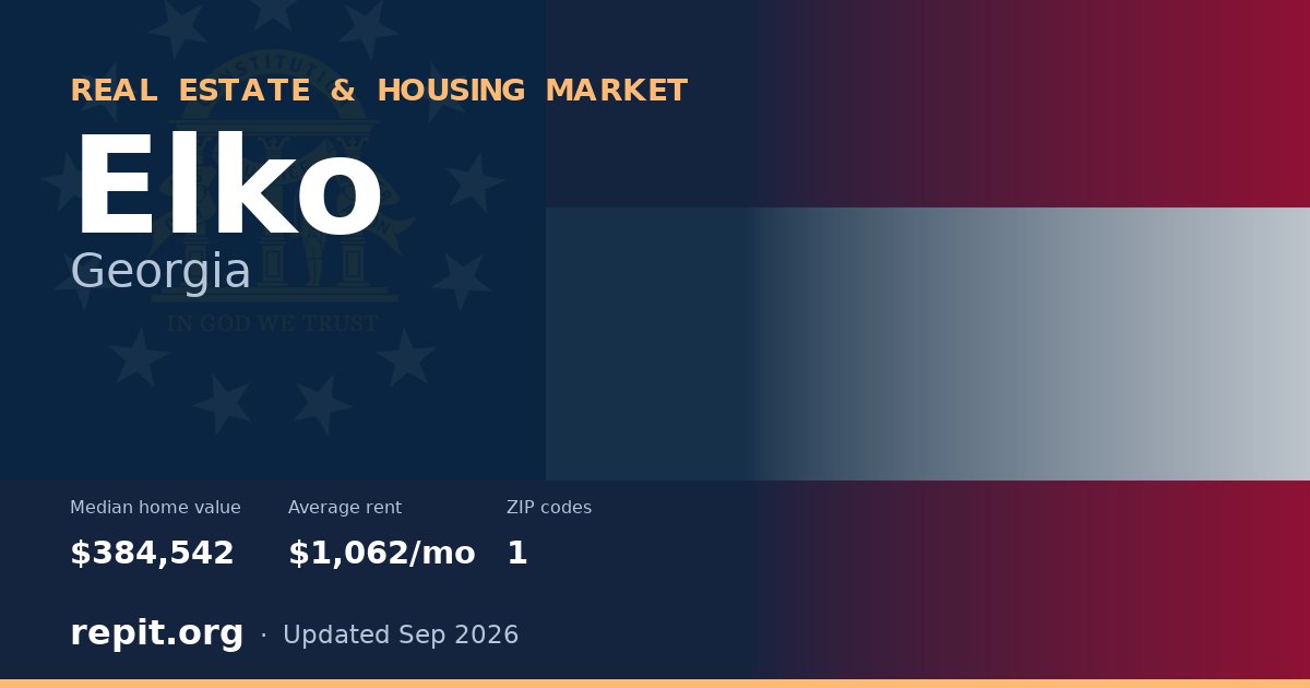 Elko, GA real estate and housing market — median home value $384,542, average rent $1,062/mo, 1 ZIP code