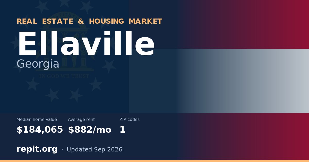 Ellaville, GA real estate and housing market — median home value $184,065, average rent $882/mo, 1 ZIP code