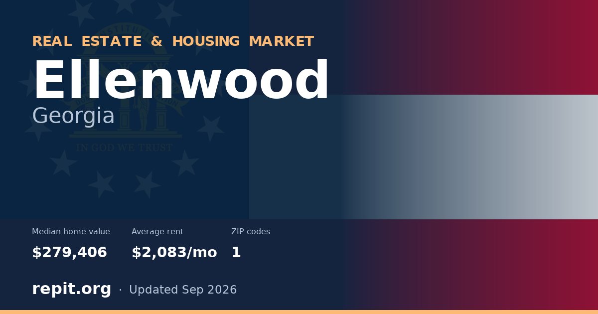 Ellenwood, GA real estate and housing market — median home value $279,406, average rent $2,083/mo, 1 ZIP code