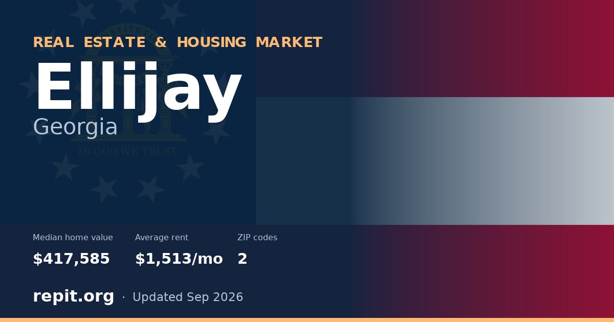 Ellijay, GA real estate and housing market — median home value $417,585, average rent $1,513/mo, 2 ZIP codes