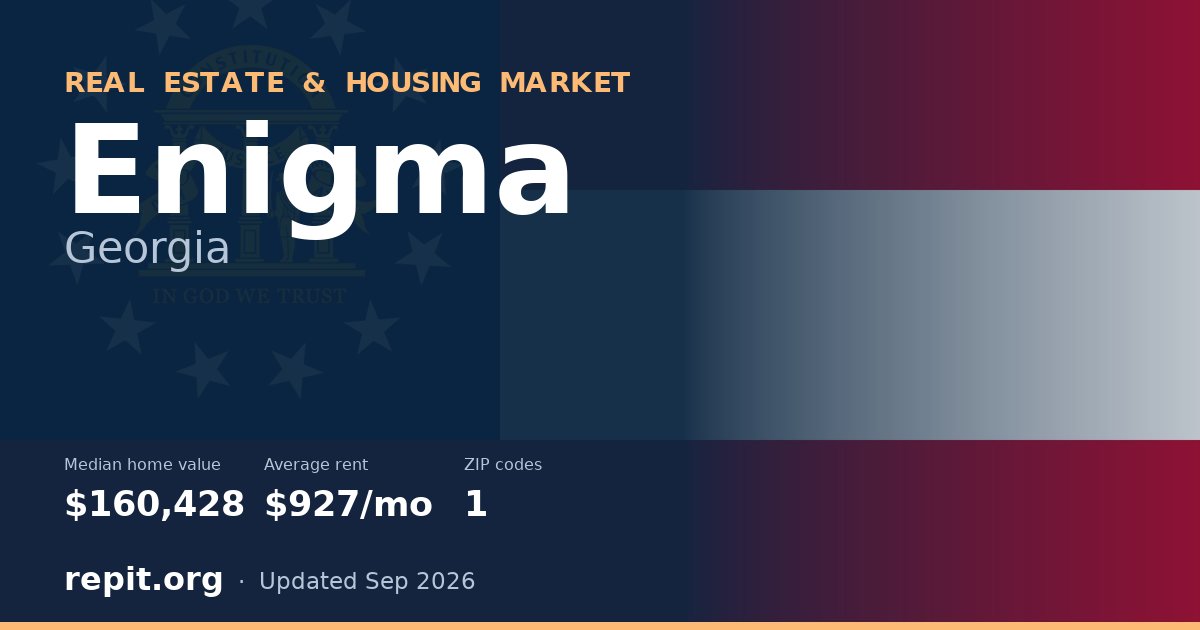Enigma, GA real estate and housing market — median home value $160,428, average rent $927/mo, 1 ZIP code