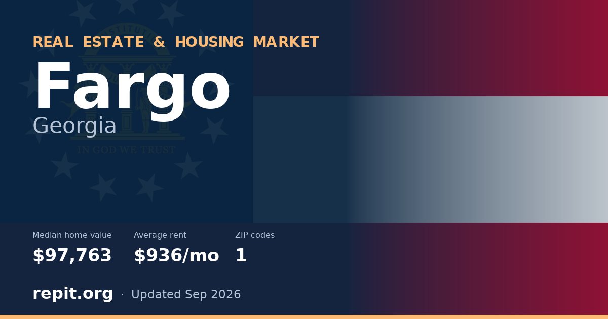 Fargo, GA real estate and housing market — median home value $97,763, average rent $936/mo, 1 ZIP code