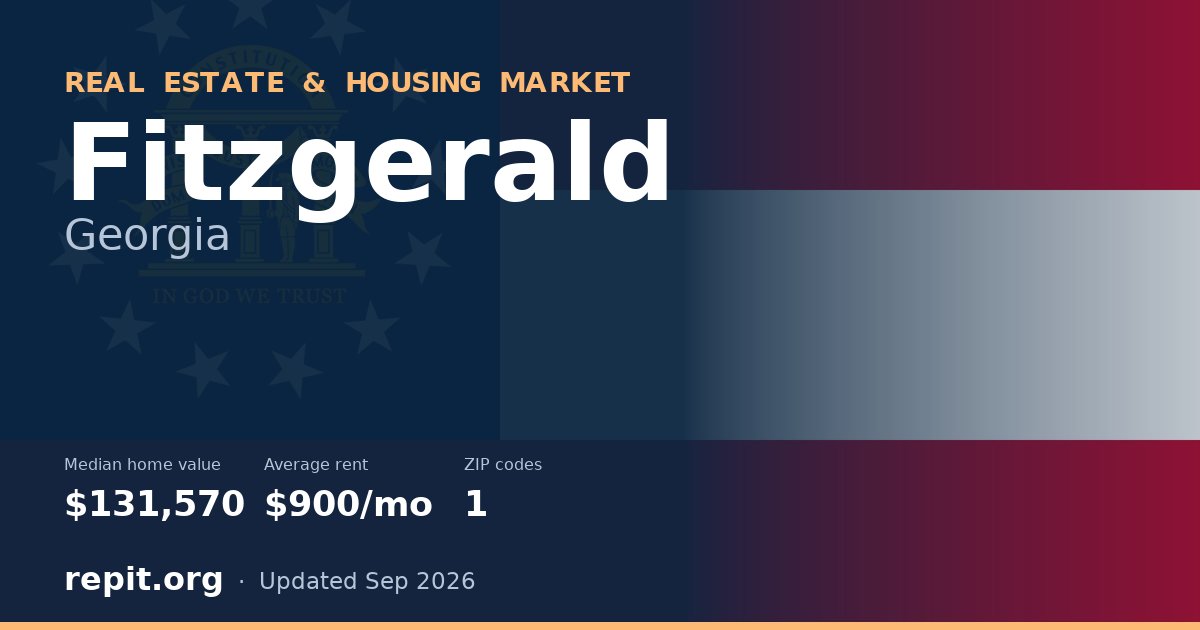 Fitzgerald, GA real estate and housing market — median home value $131,570, average rent $900/mo, 1 ZIP code
