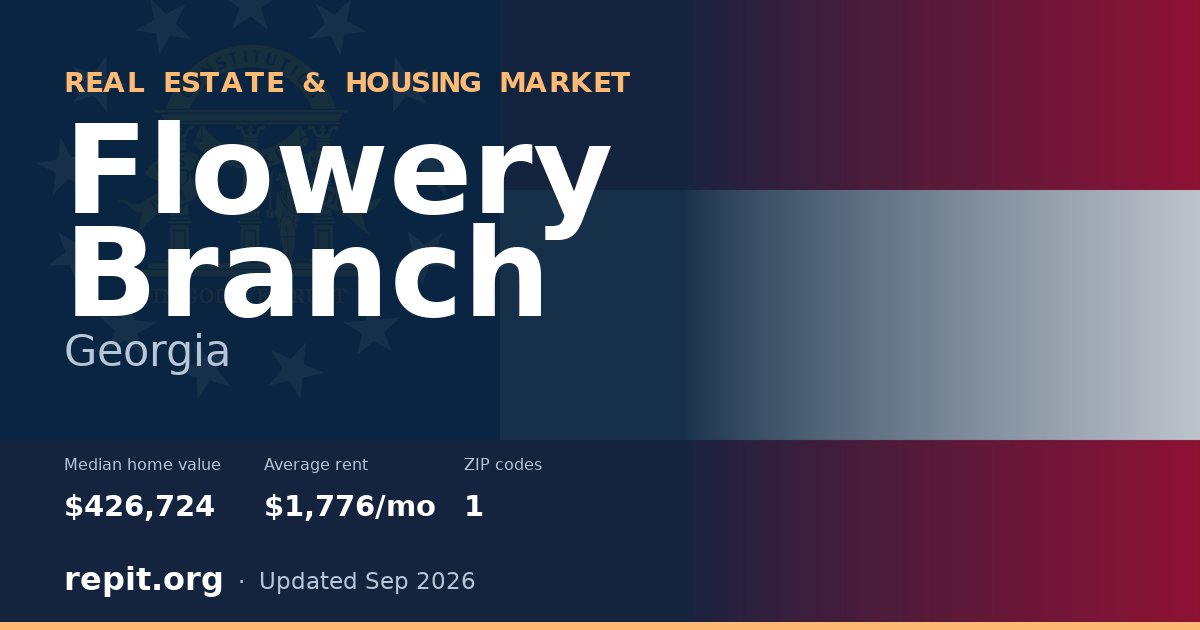 Flowery Branch, GA real estate and housing market — median home value $426,724, average rent $1,776/mo, 1 ZIP code