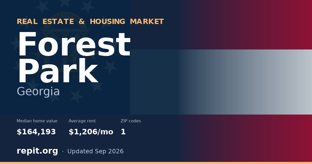 Forest Park, GA real estate and housing market — median home value $164,193, average rent $1,206/mo, 1 ZIP code