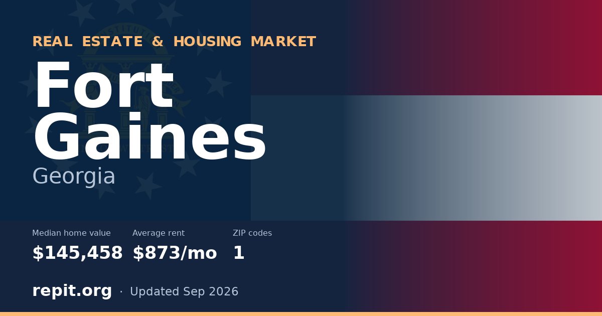 Fort Gaines, GA real estate and housing market — median home value $145,458, average rent $873/mo, 1 ZIP code