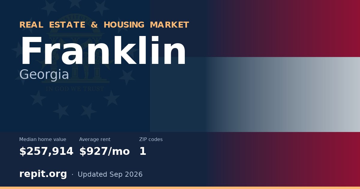 Franklin, GA real estate and housing market — median home value $257,914, average rent $927/mo, 1 ZIP code