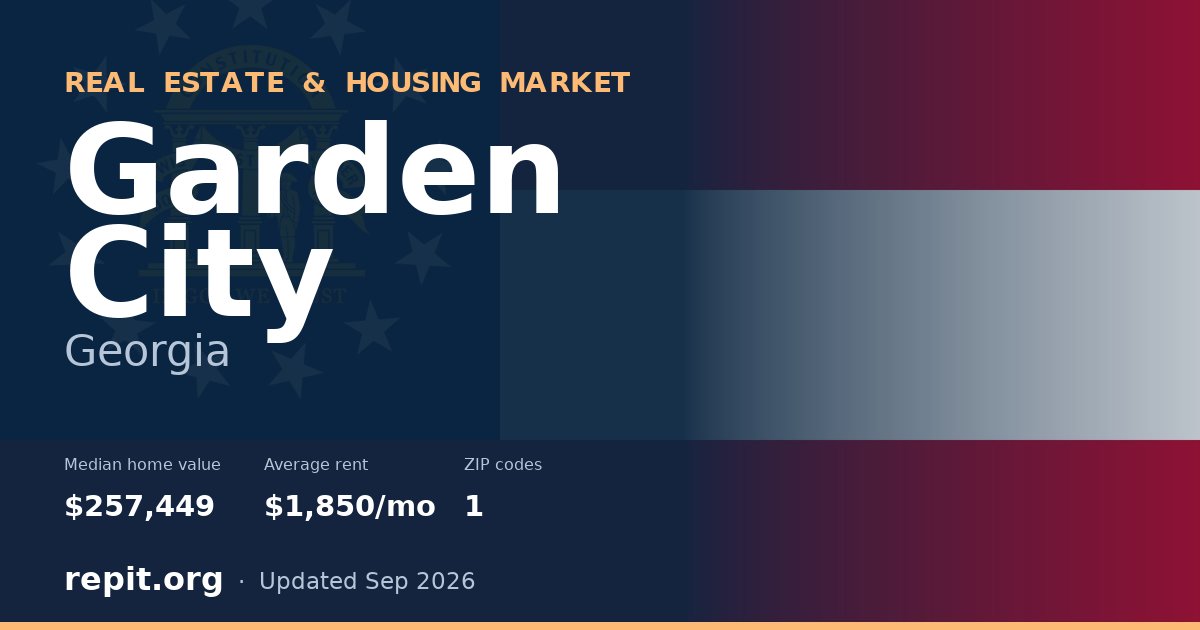 Garden City, GA real estate and housing market — median home value $257,449, average rent $1,850/mo, 1 ZIP code