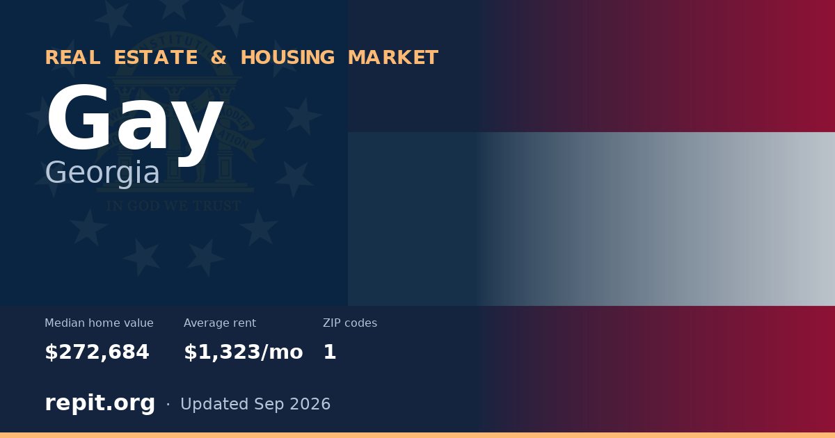 Gay, GA real estate and housing market — median home value $272,684, average rent $1,323/mo, 1 ZIP code