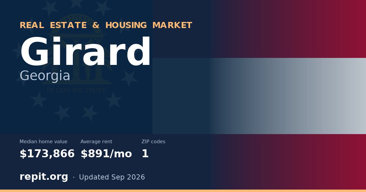 Girard, GA real estate and housing market — median home value $173,866, average rent $891/mo, 1 ZIP code
