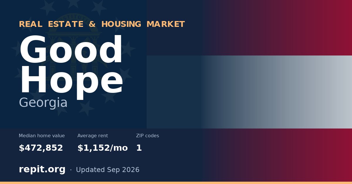 Good Hope, GA real estate and housing market — median home value $472,852, average rent $1,152/mo, 1 ZIP code