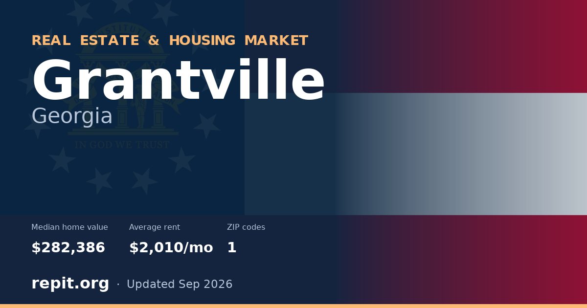 Grantville, GA real estate and housing market — median home value $282,386, average rent $2,010/mo, 1 ZIP code