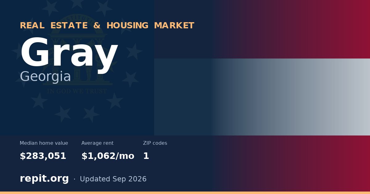 Gray, GA real estate and housing market — median home value $283,051, average rent $1,062/mo, 1 ZIP code
