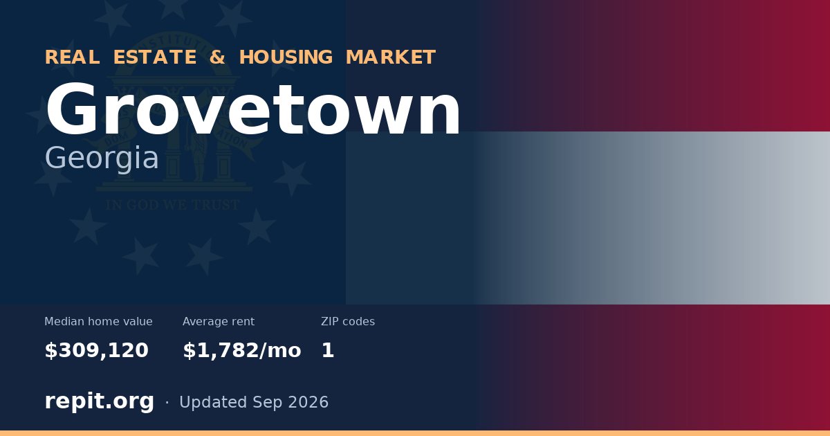Grovetown, GA real estate and housing market — median home value $309,120, average rent $1,782/mo, 1 ZIP code
