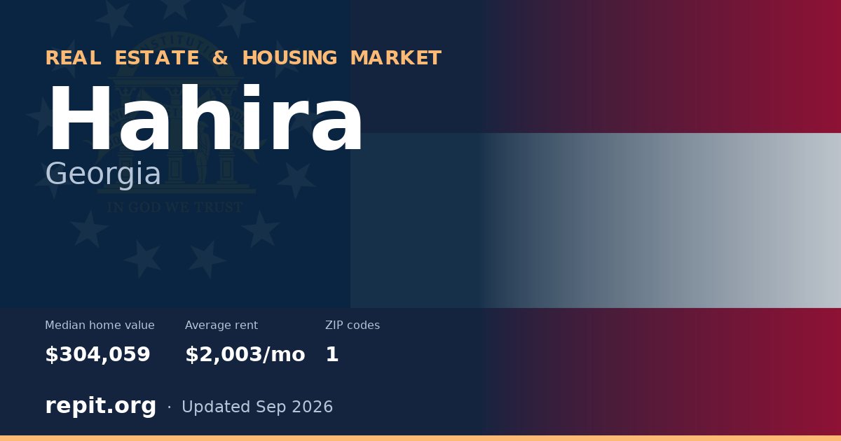 Hahira, GA real estate and housing market — median home value $304,059, average rent $2,003/mo, 1 ZIP code