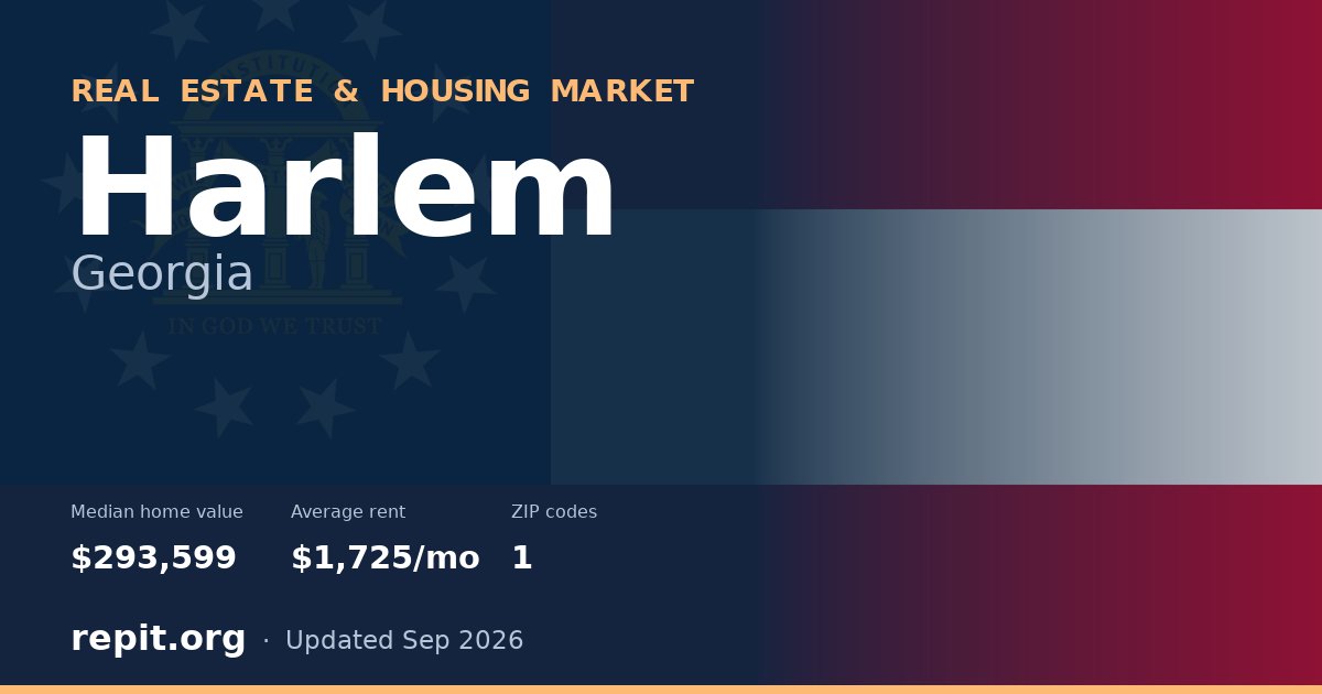 Harlem, GA real estate and housing market — median home value $293,599, average rent $1,725/mo, 1 ZIP code