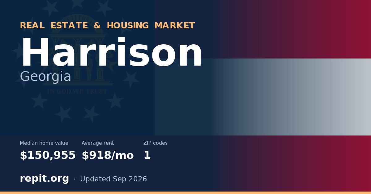 Harrison, GA real estate and housing market — median home value $150,955, average rent $918/mo, 1 ZIP code