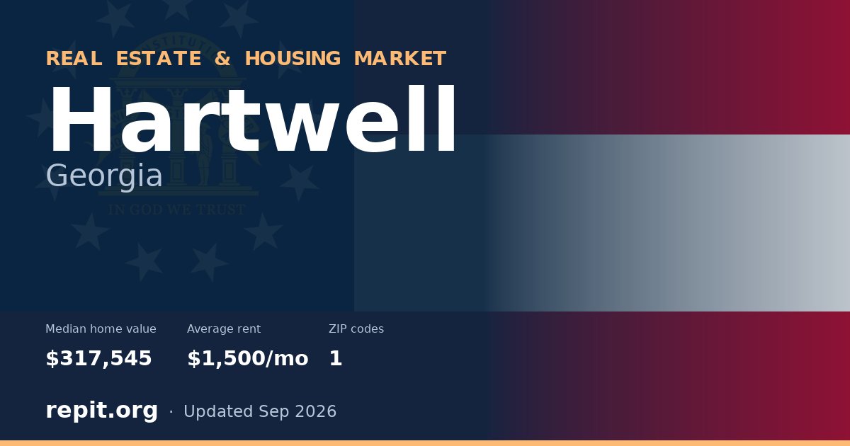 Hartwell, GA real estate and housing market — median home value $317,545, average rent $1,500/mo, 1 ZIP code