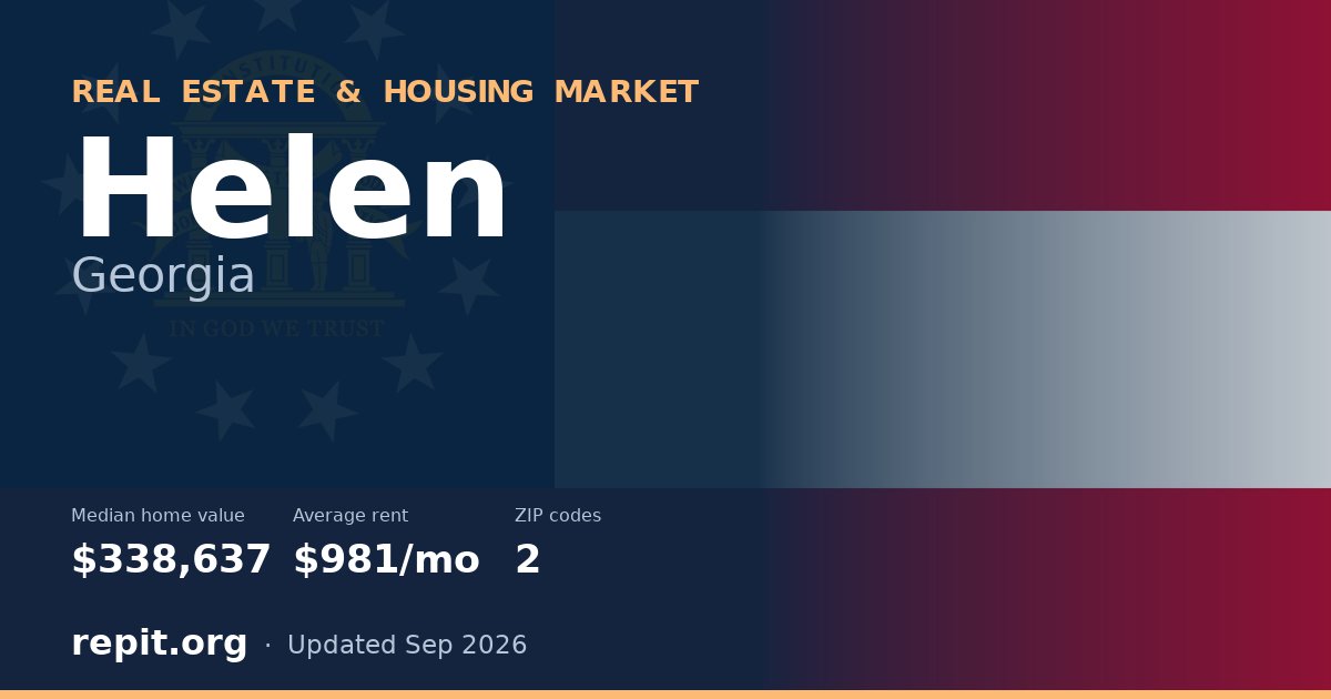 Helen, GA real estate and housing market — median home value $338,637, average rent $981/mo, 2 ZIP codes