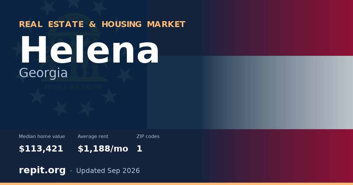 Helena, GA real estate and housing market — median home value $113,421, average rent $1,188/mo, 1 ZIP code