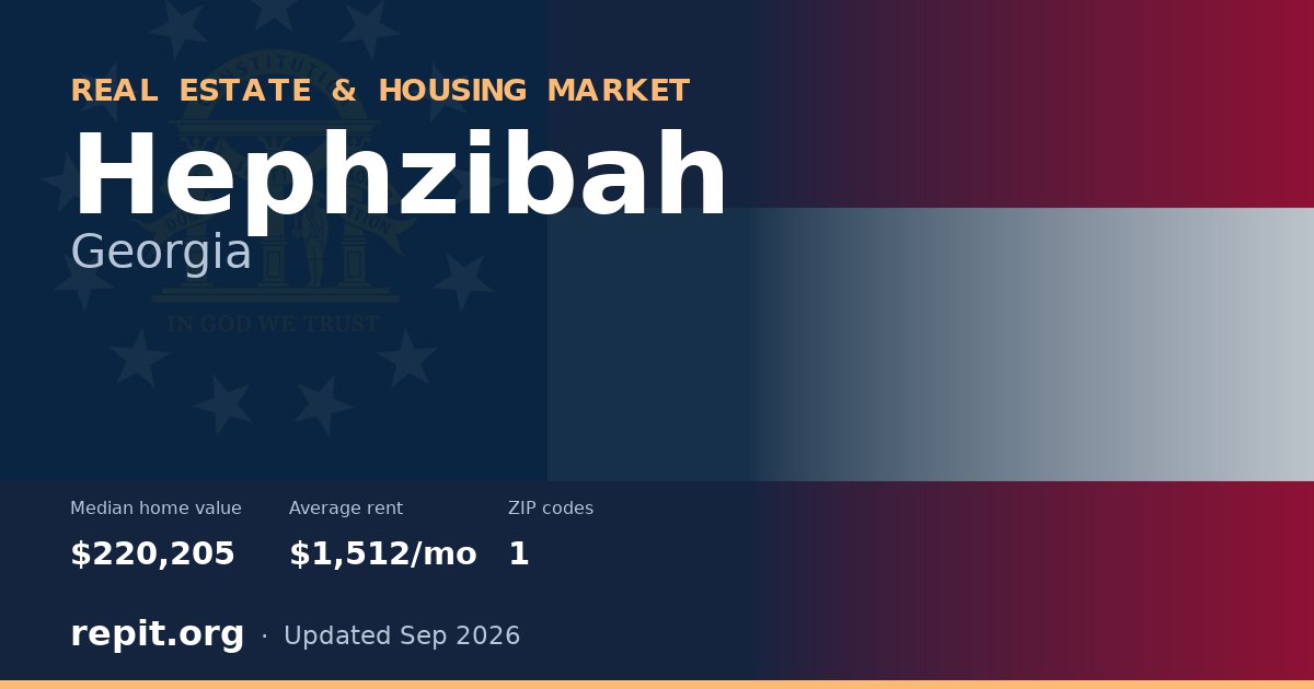 Hephzibah, GA real estate and housing market — median home value $220,205, average rent $1,512/mo, 1 ZIP code