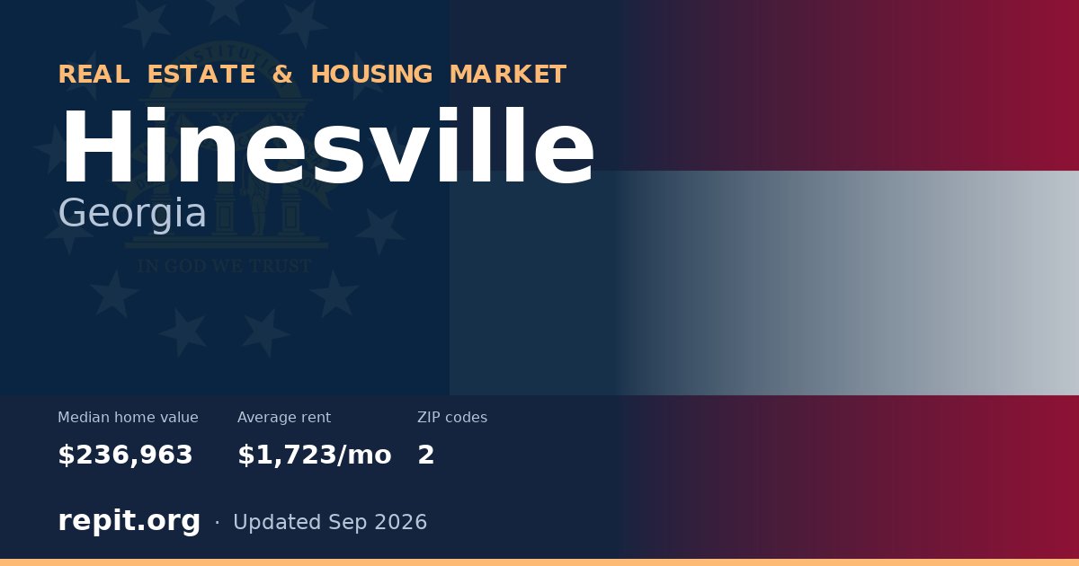 Hinesville, GA real estate and housing market — median home value $236,963, average rent $1,723/mo, 2 ZIP codes