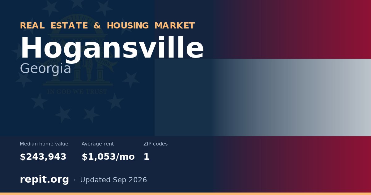 Hogansville, GA real estate and housing market — median home value $243,943, average rent $1,053/mo, 1 ZIP code