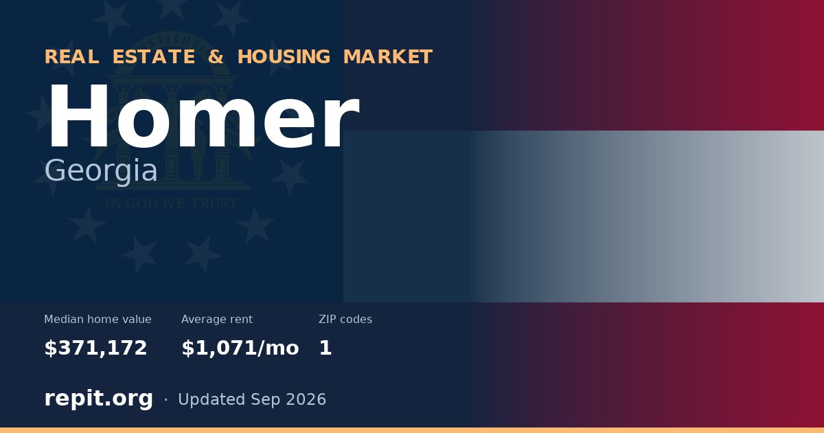 Homer, GA real estate and housing market — median home value $371,172, average rent $1,071/mo, 1 ZIP code