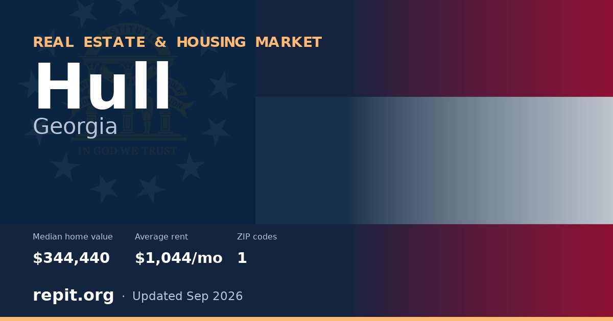 Hull, GA real estate and housing market — median home value $344,440, average rent $1,044/mo, 1 ZIP code