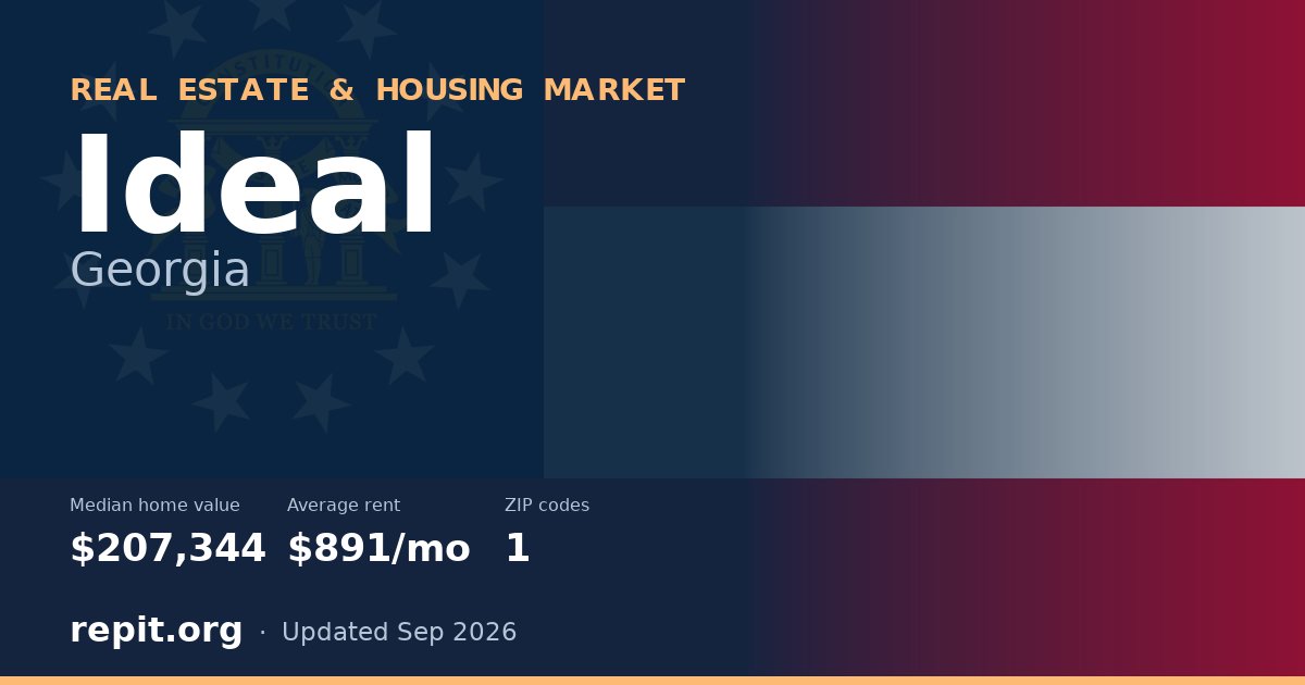 Ideal, GA real estate and housing market — median home value $207,344, average rent $891/mo, 1 ZIP code