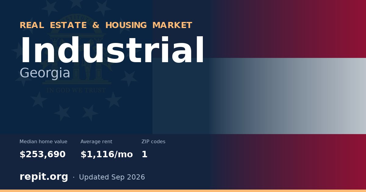 Industrial, GA real estate and housing market — median home value $253,690, average rent $1,116/mo, 1 ZIP code