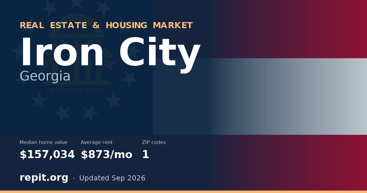 Iron City, GA real estate and housing market — median home value $157,034, average rent $873/mo, 1 ZIP code