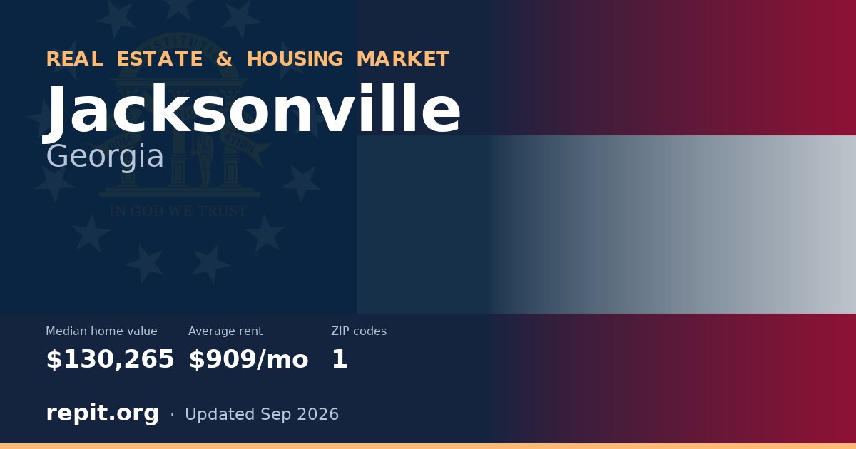 Jacksonville, GA real estate and housing market — median home value $130,265, average rent $909/mo, 1 ZIP code