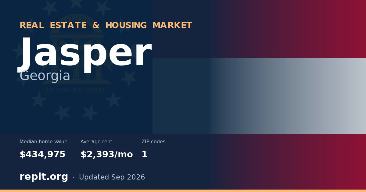 Jasper, GA real estate and housing market — median home value $434,975, average rent $2,393/mo, 1 ZIP code