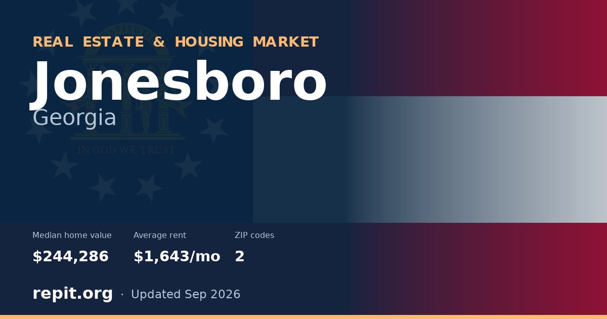 Jonesboro, GA real estate and housing market — median home value $244,286, average rent $1,643/mo, 2 ZIP codes