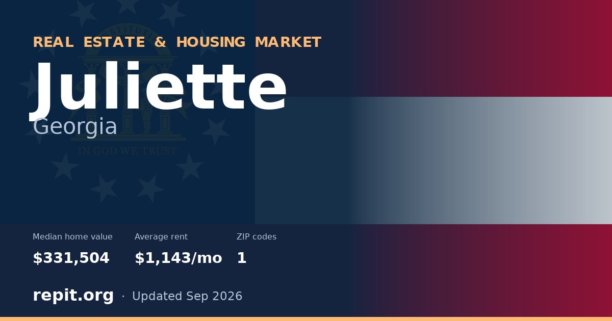 Juliette, GA real estate and housing market — median home value $331,504, average rent $1,143/mo, 1 ZIP code