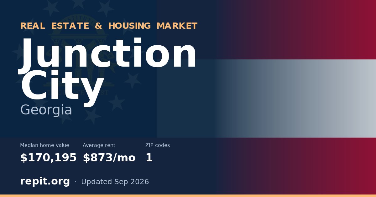 Junction City, GA real estate and housing market — median home value $170,195, average rent $873/mo, 1 ZIP code