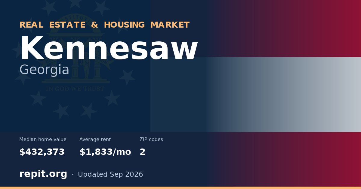 Kennesaw, GA real estate and housing market — median home value $432,373, average rent $1,833/mo, 2 ZIP codes