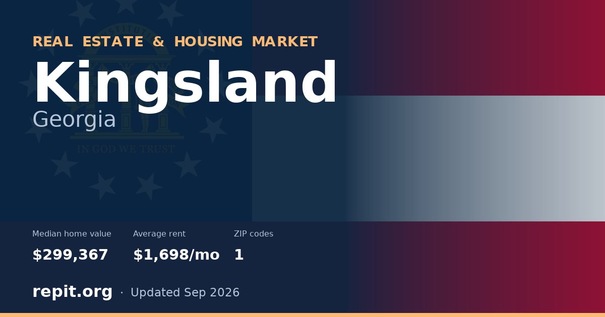 Kingsland, GA real estate and housing market — median home value $299,367, average rent $1,698/mo, 1 ZIP code