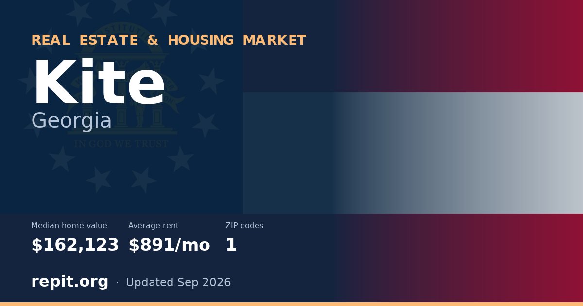 Kite, GA real estate and housing market — median home value $162,123, average rent $891/mo, 1 ZIP code