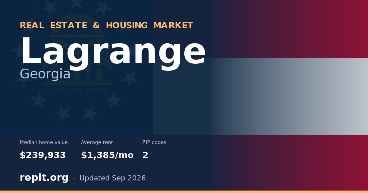 Lagrange, GA real estate and housing market — median home value $239,933, average rent $1,385/mo, 2 ZIP codes