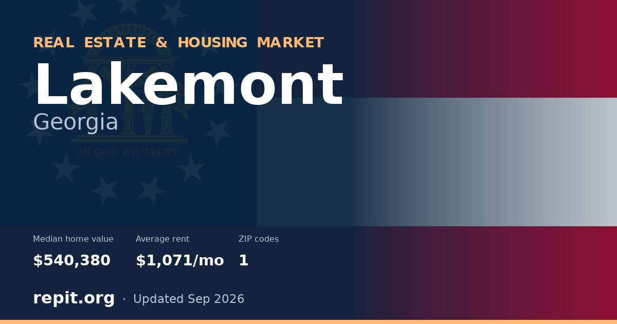 Lakemont, GA real estate and housing market — median home value $540,380, average rent $1,071/mo, 1 ZIP code
